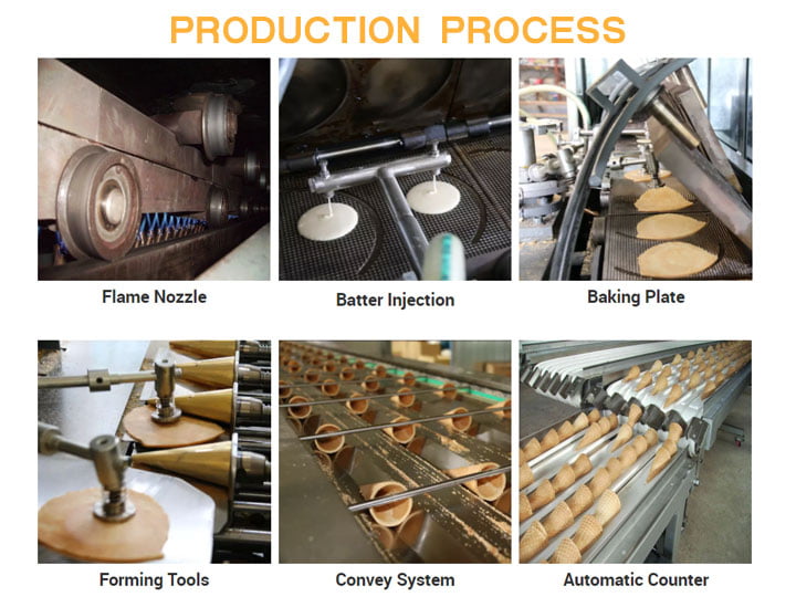 Automatic cone baking machine production process
